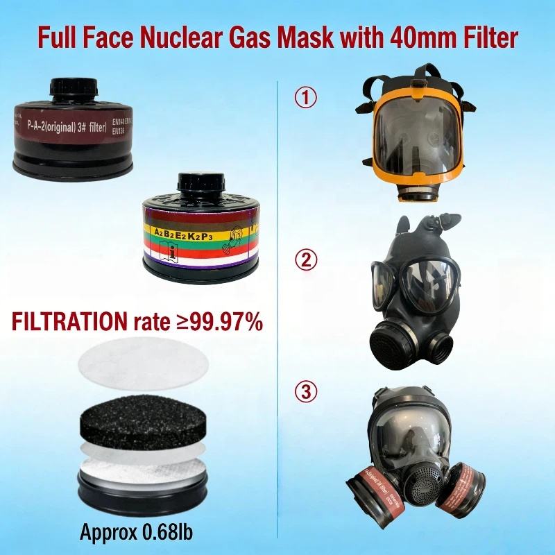 Dust and anti-toxic filter box 0306007